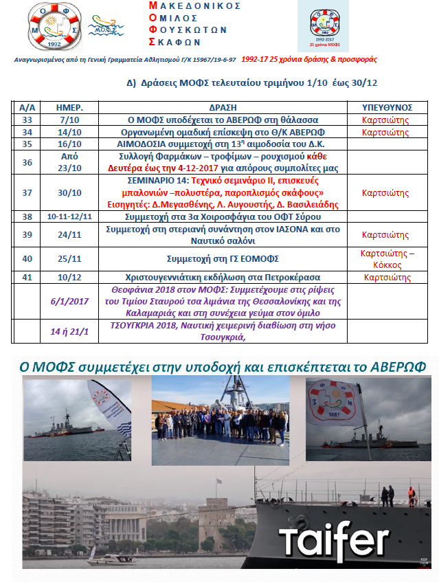 ΠΡΟΓΡΑΜΜΑ ΜΟΦΣ 2018